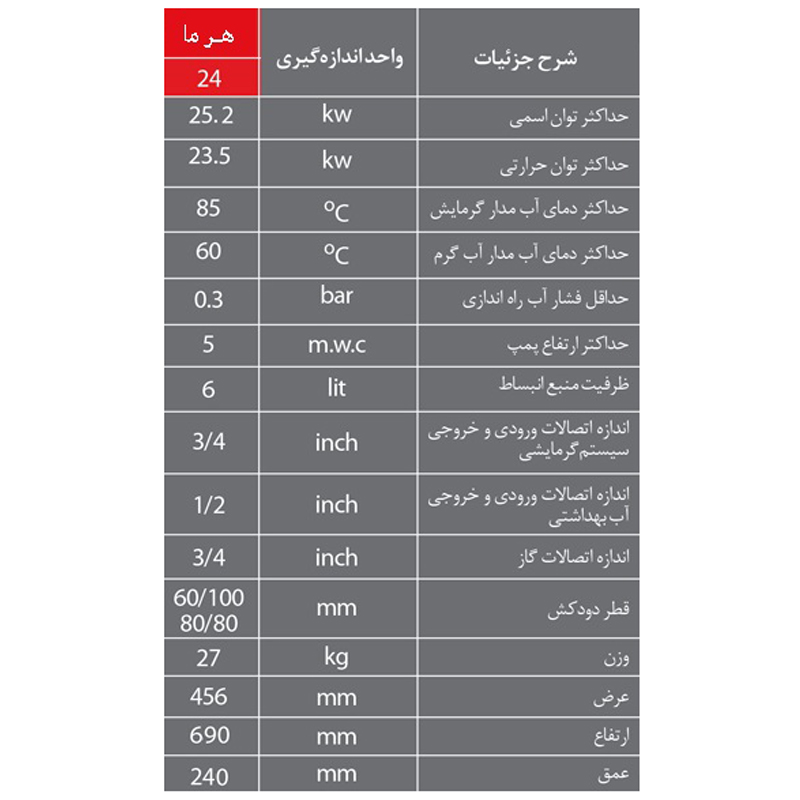 قیمت پکیج لورچ ۲۴۰۰۰