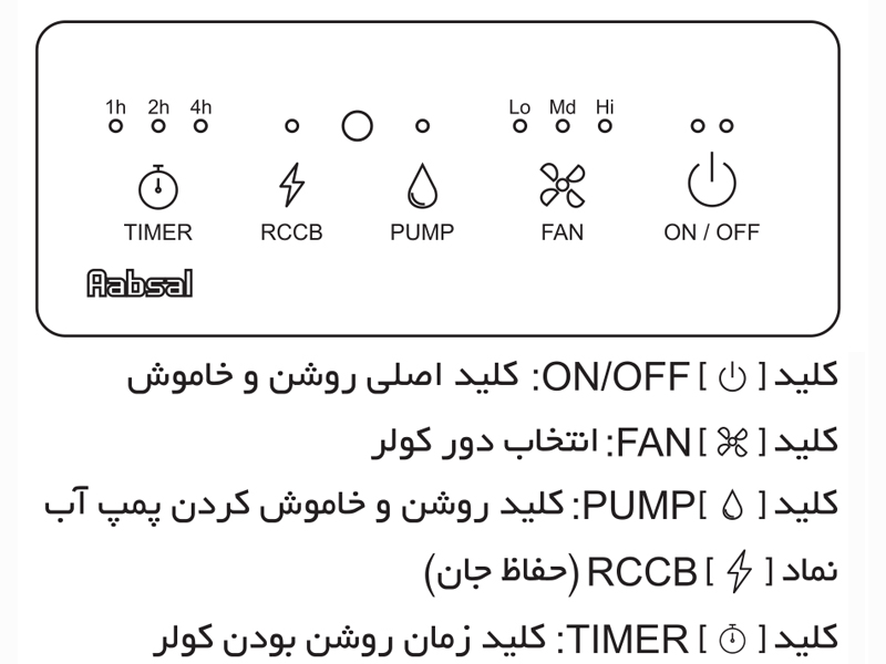 مینی کولر آبی سلولزی آبسال