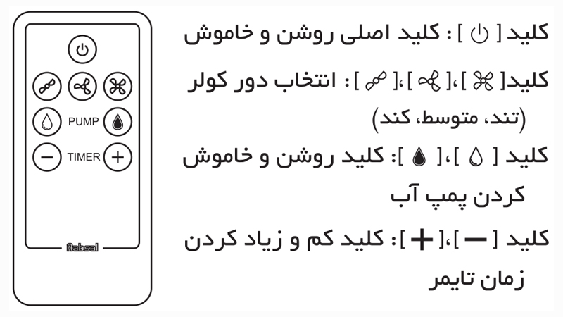 مینی کولر آبی سلولزی آبسال