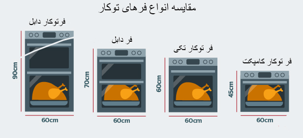  خرید فر اخوان