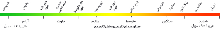 صدای تقریبی